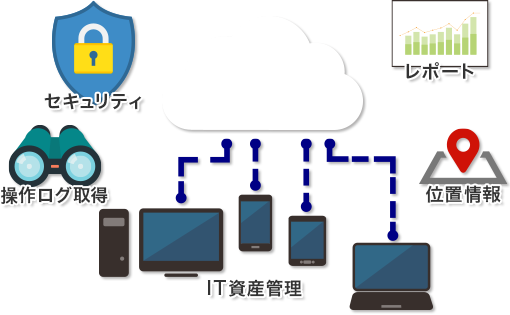 LANSCOPEエンドポイントマネージャー クラウド版
