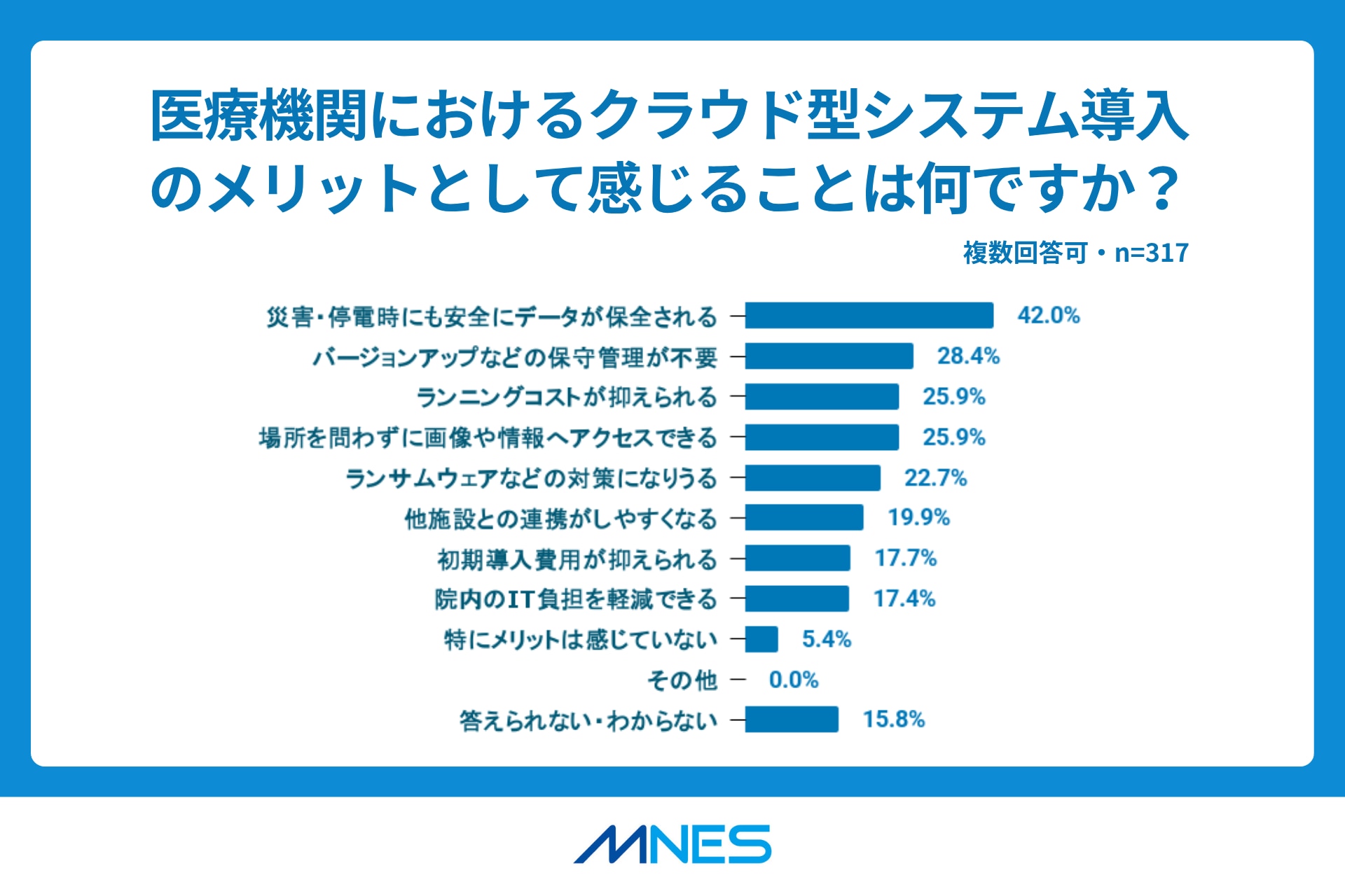 独自調査結果_図5.クラウド化のメリット