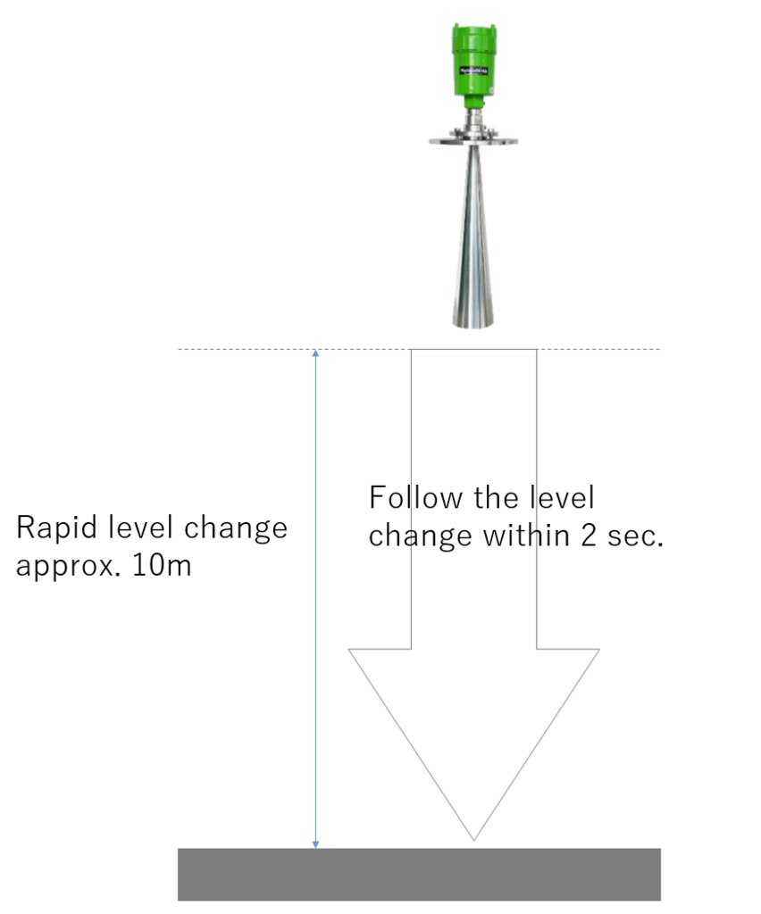 Radar followability