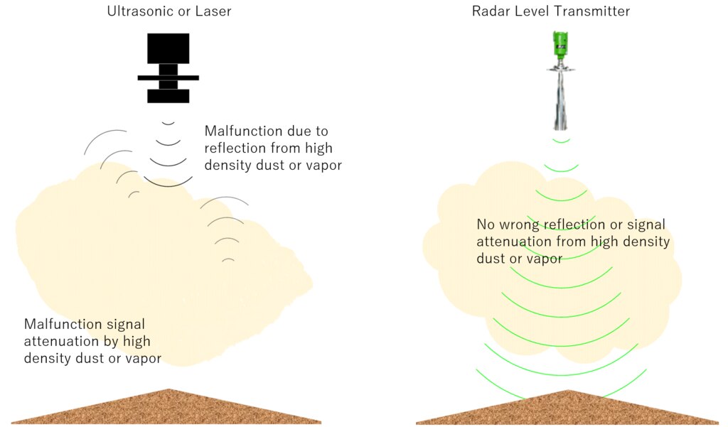 feature comparison between radar and ultrasonic