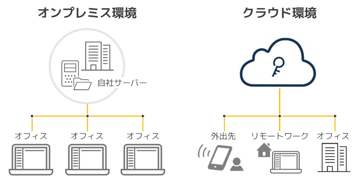 オンプレミスサーバー（自社サーバー）との違い