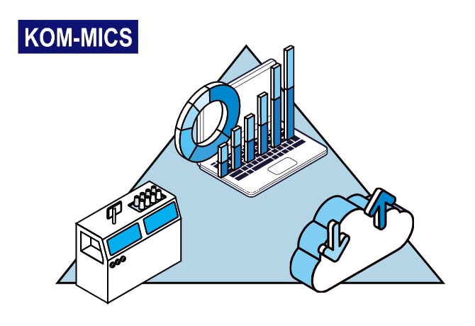 KOM-MICS