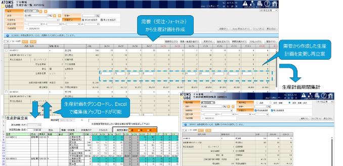 生産計画