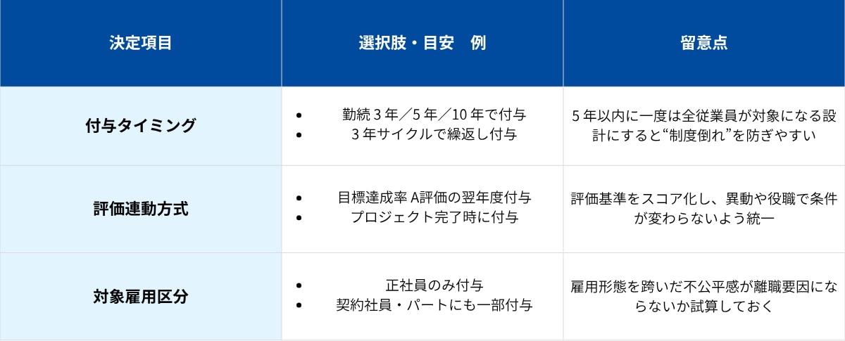 要件