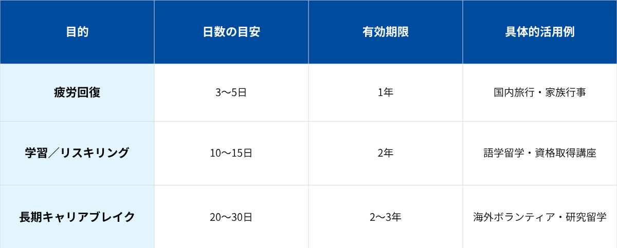 付与