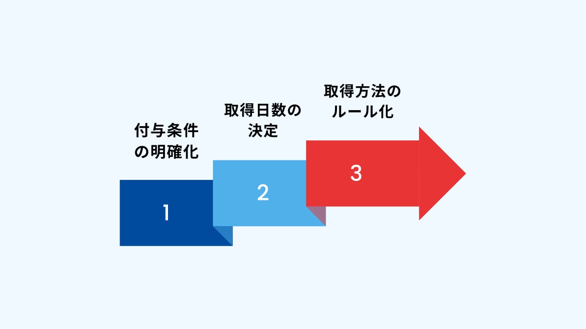 ポイント