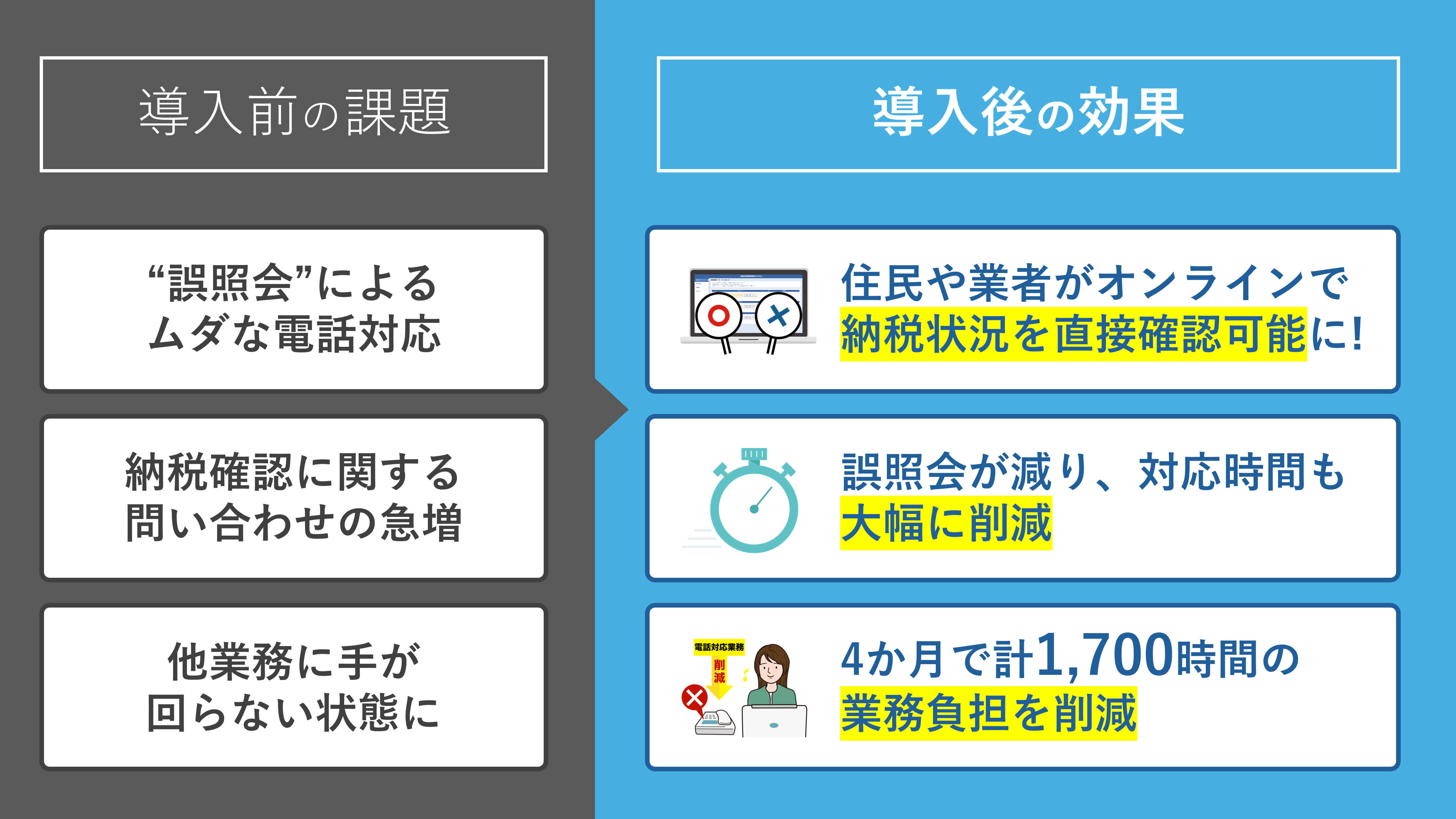 県での課題と導入効果