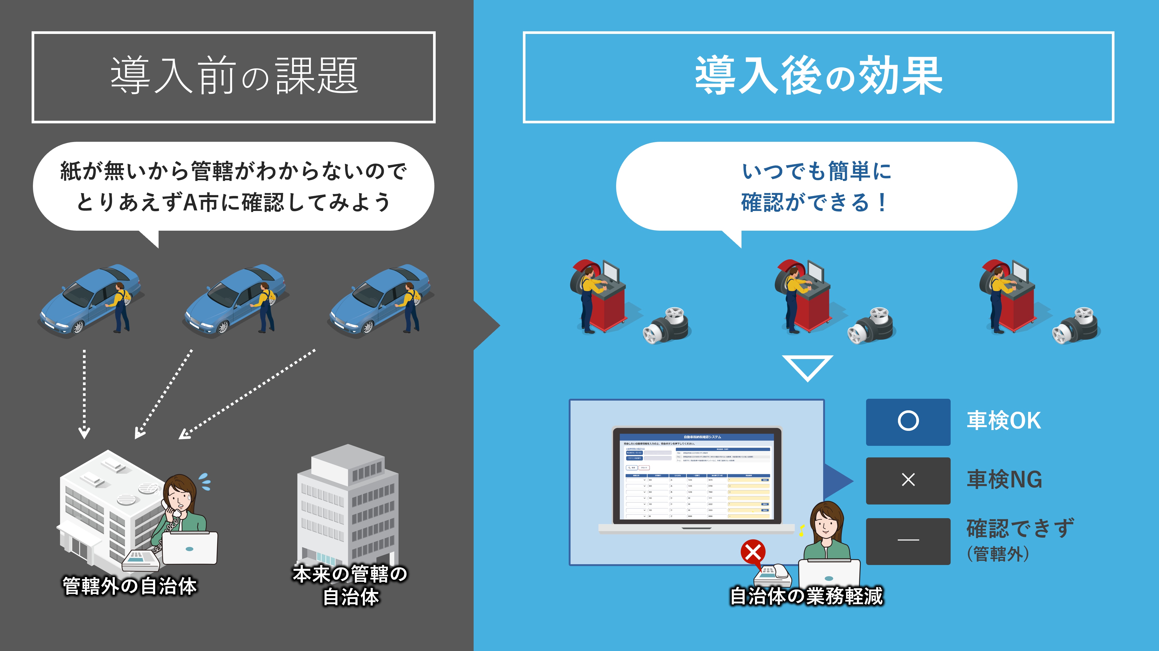 市町村の課題と導入効果