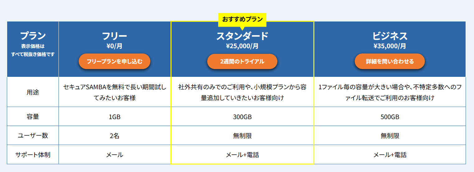 セキュアSAMBAの料金プラン