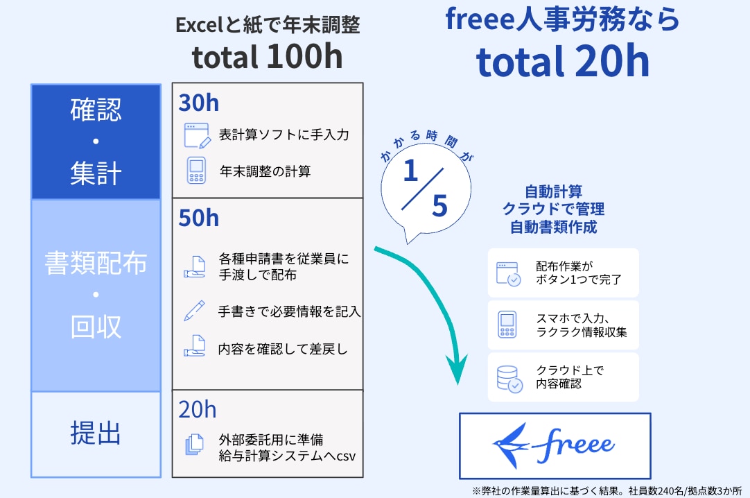freee人事労務年調プランアイキャッチ