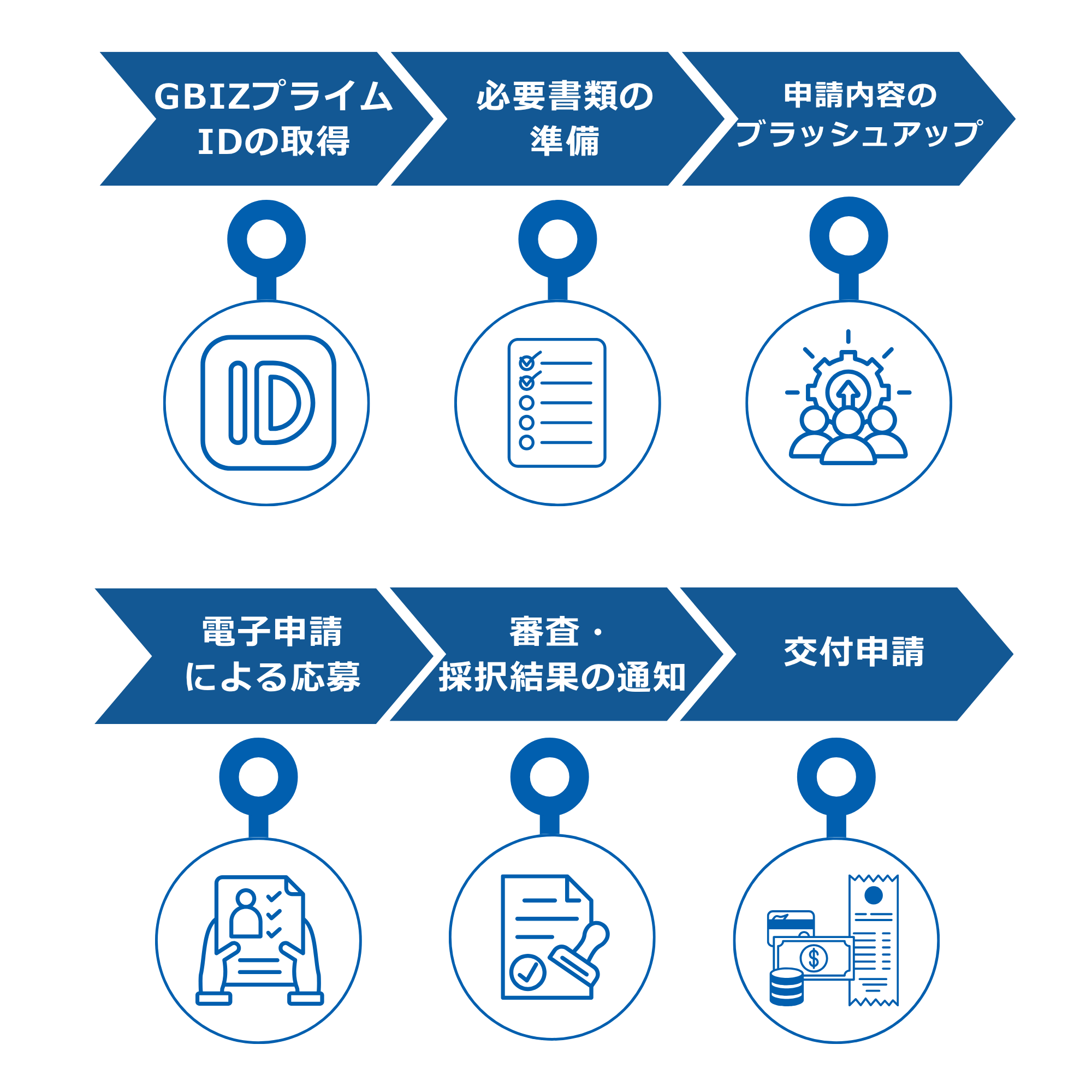 申請の流れ　新事業進出補助金　モバイル対応