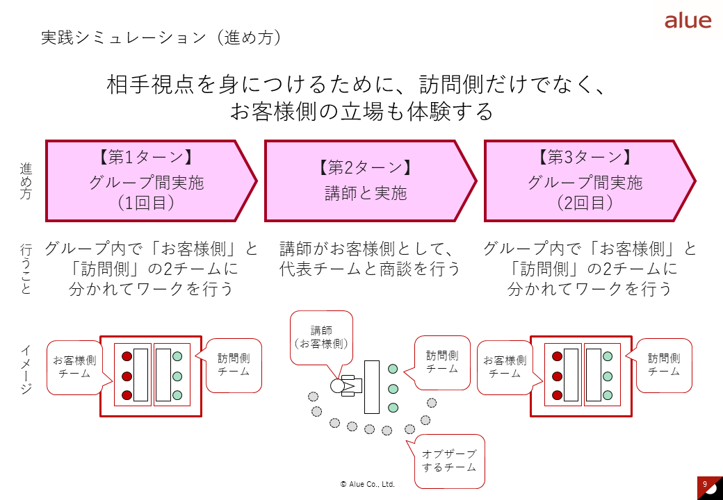 社会人の始め方4