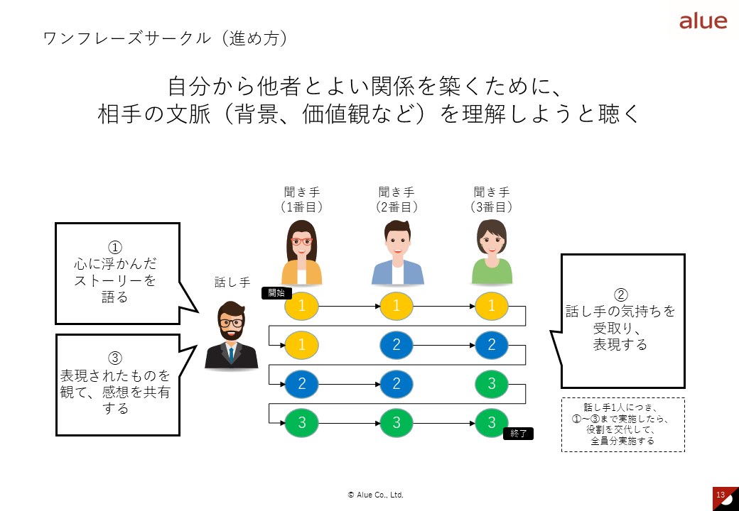 社会人の始め方1