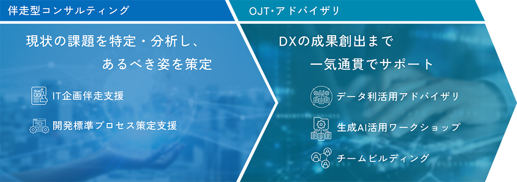 リンプレスのコンサルティング・内製化支援のアプローチ