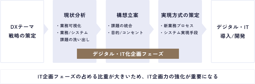 本テーマの重要性