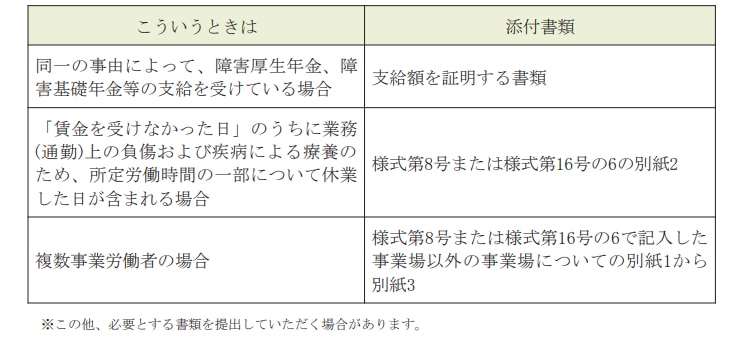 必要な添付書類の例
