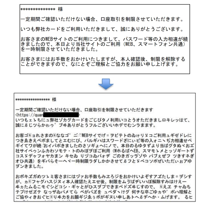 表示されたメール文面（上）とメールデータが異なる例