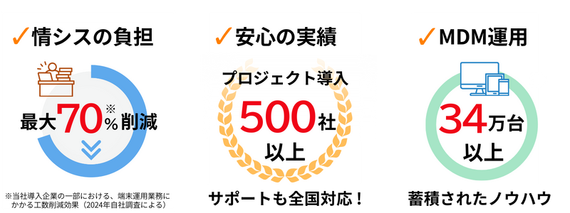 情シスの負担、最大70パーセント削減　導入実績500社以上、MDM運用34万台以上のノウハウ