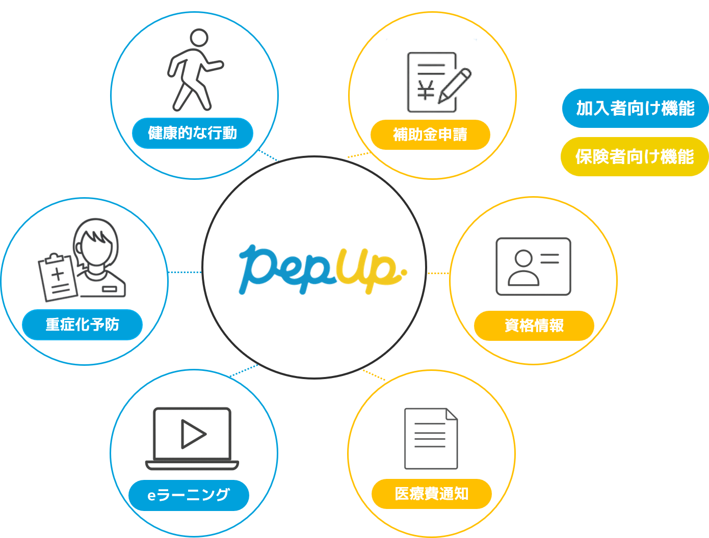 健康ポータルサイト Pep Up（ペップアップ）