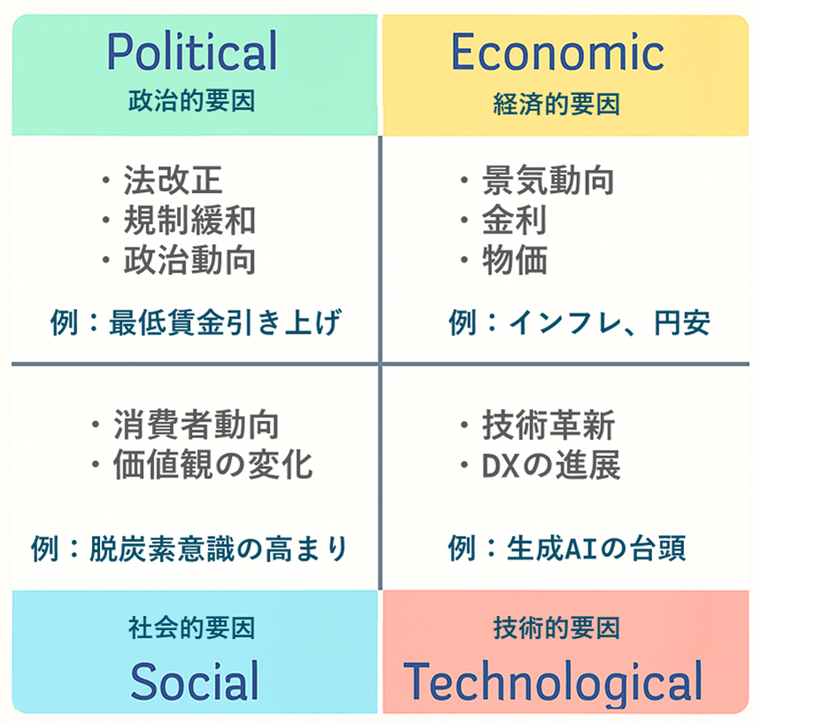 経営戦略とは？フレームワークと企業事例で学ぶ戦略思考を解説