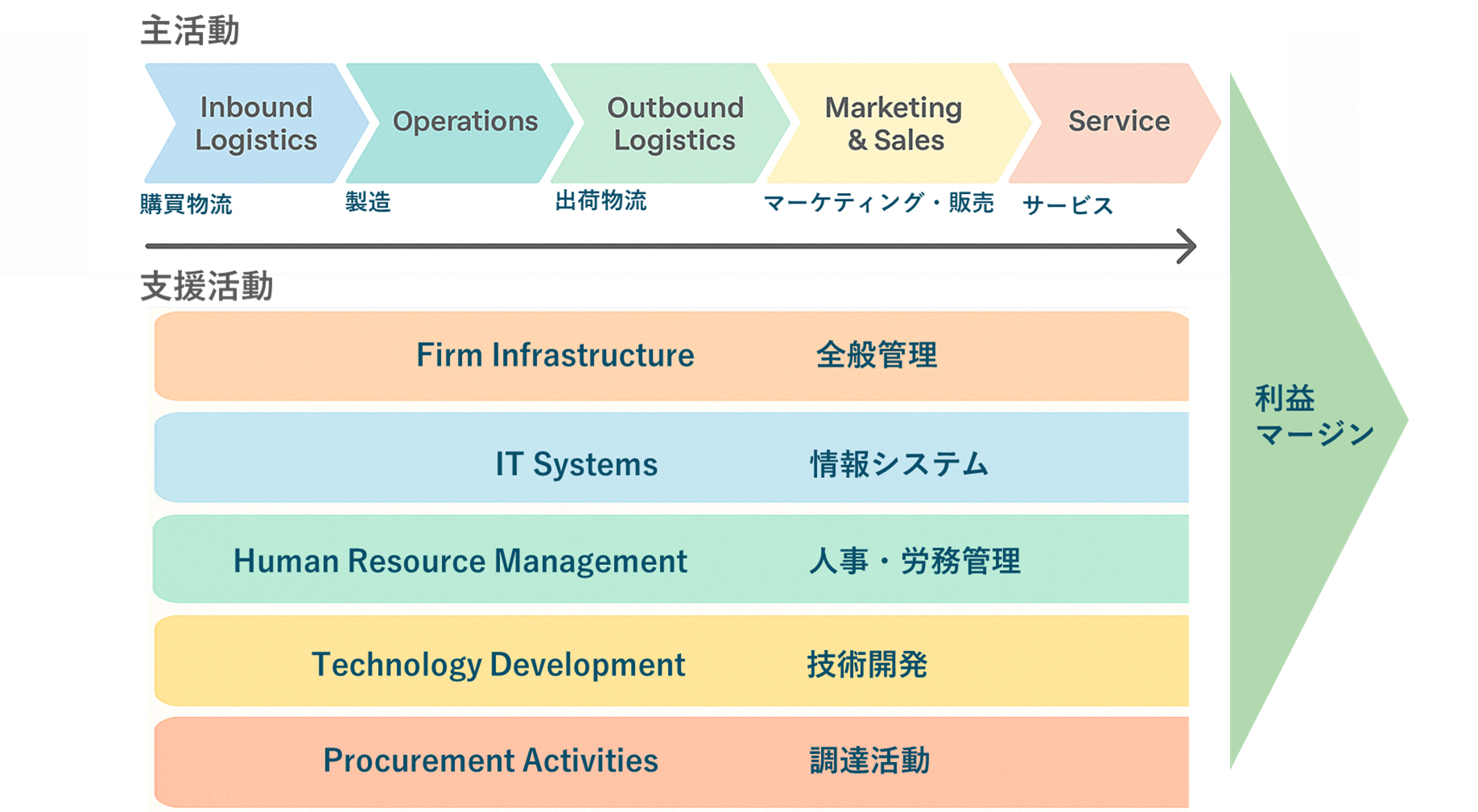 経営戦略とは？フレームワークと企業事例で学ぶ戦略思考を解説