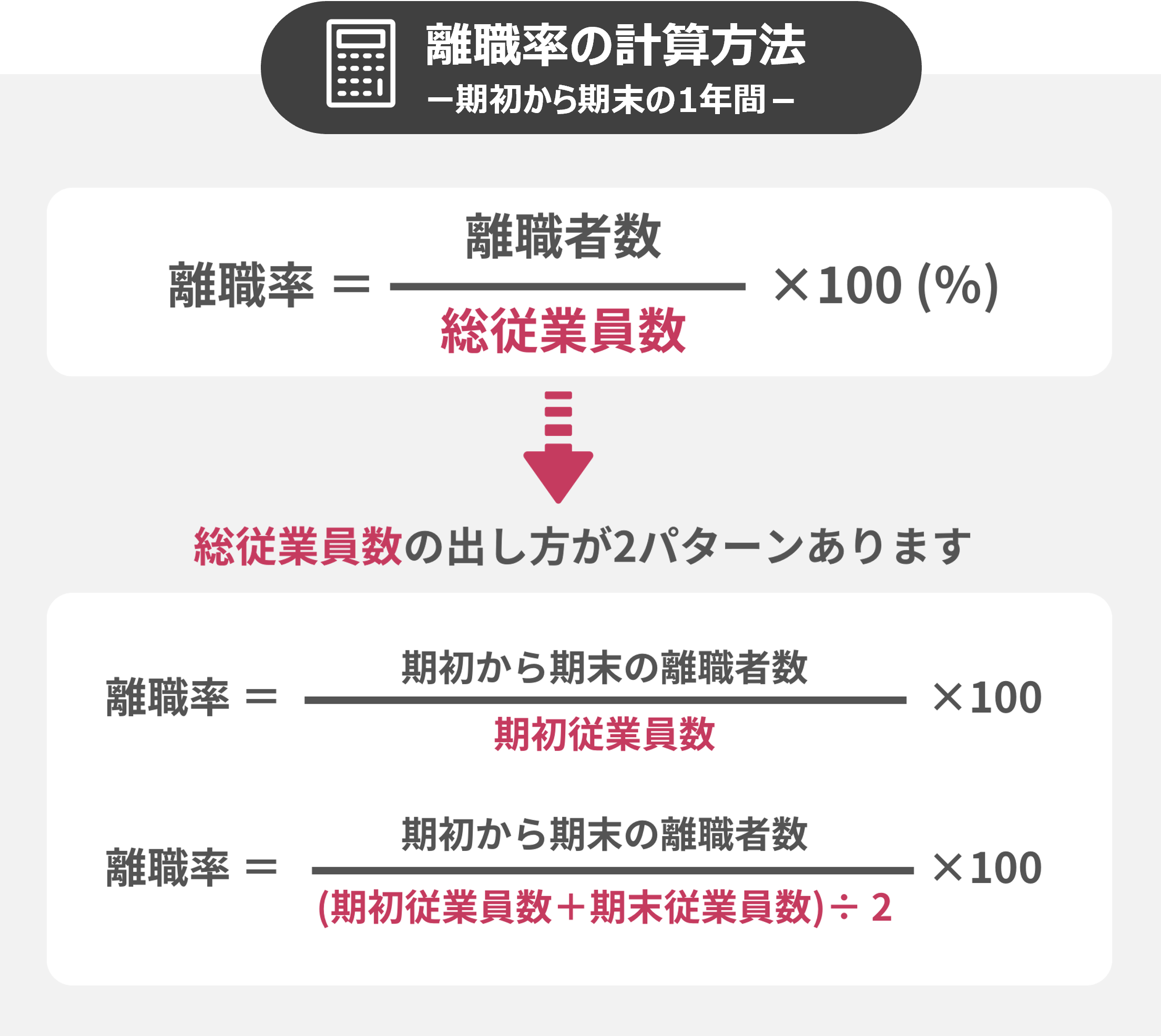 離職率の計算方法2つのパターン_期初人数か期間平均か