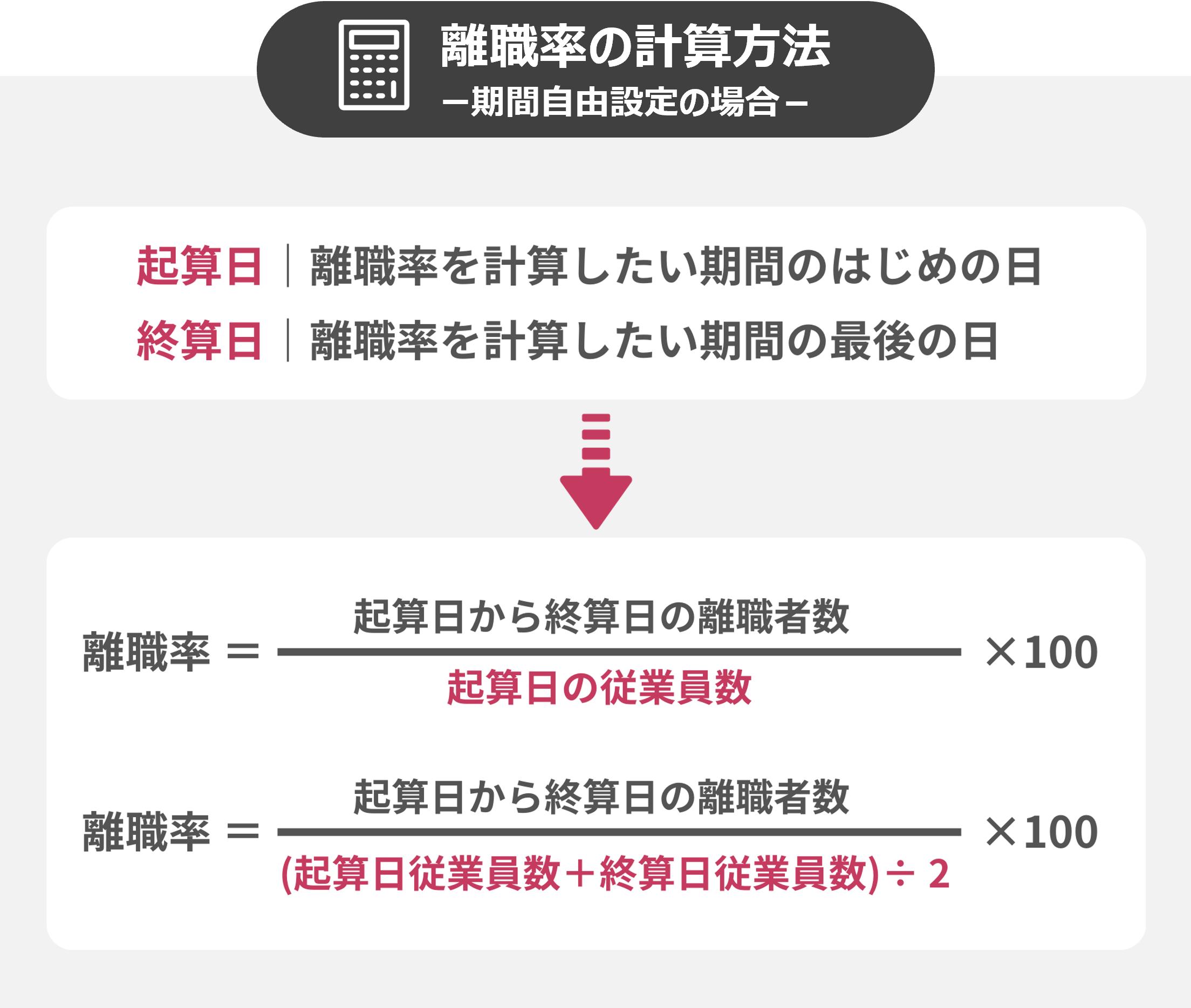 離職率の計算方法_期間自由設定で計算したい場合の計算式