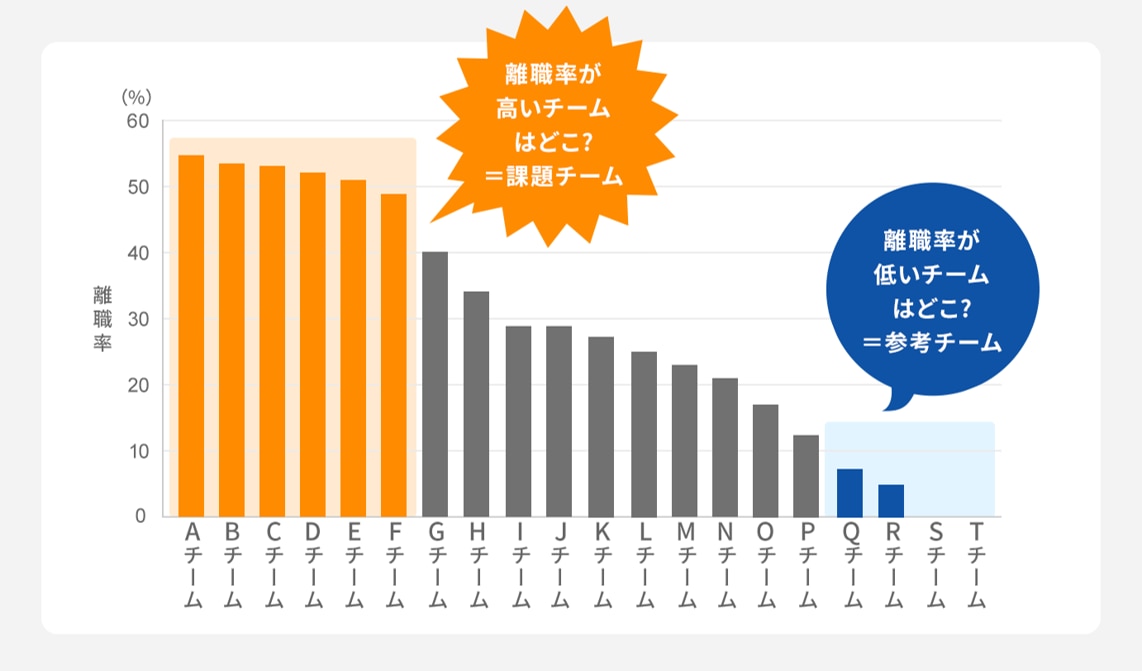 離職データを分析する視点①「どこ」で辞めているのかチーム別分析を行う__離職率の計算方法を解説