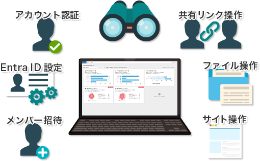 LANSCOPE セキュリティオーディター
