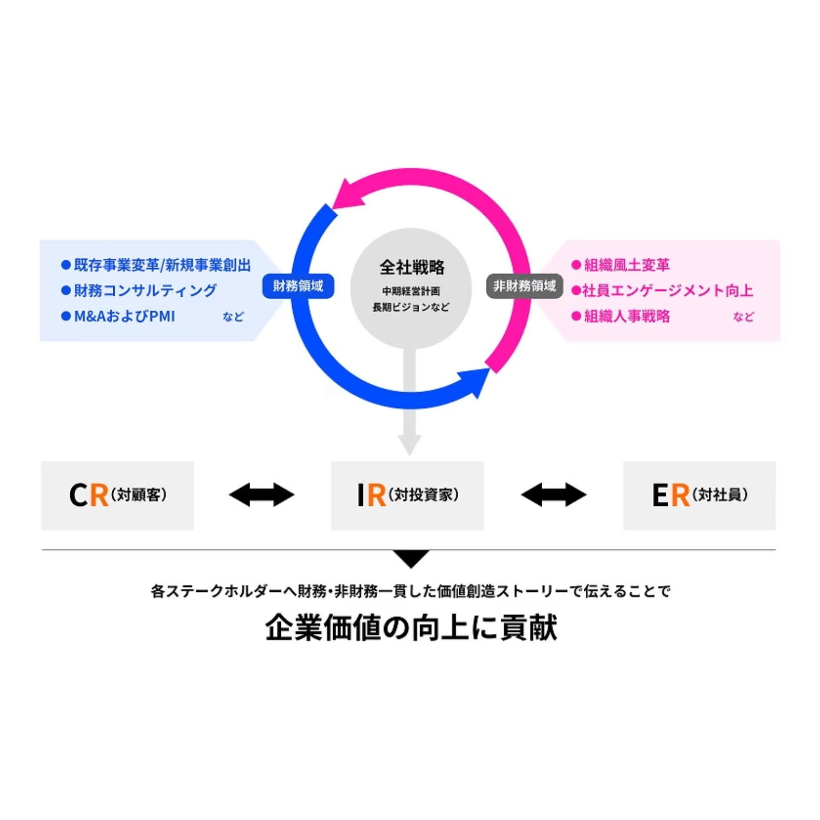 IR For Growth