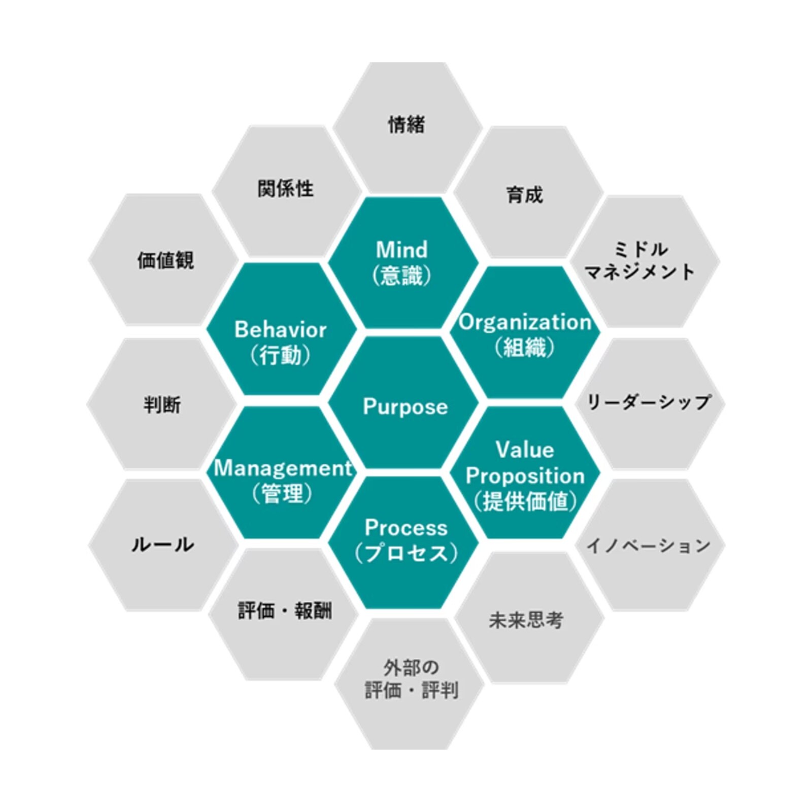 Culture  For Growth