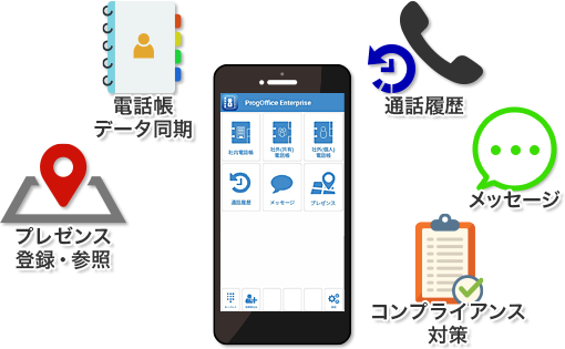 ProgOffice Enterprise Lite