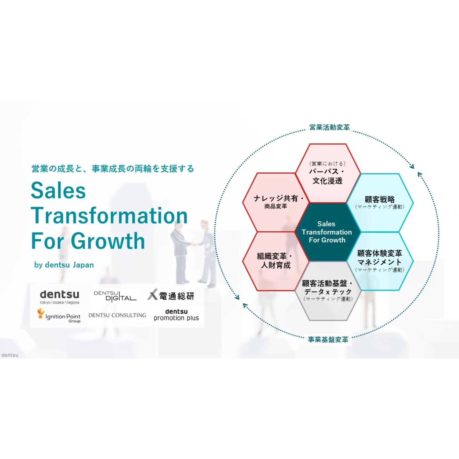 Sales Transformation For Growth