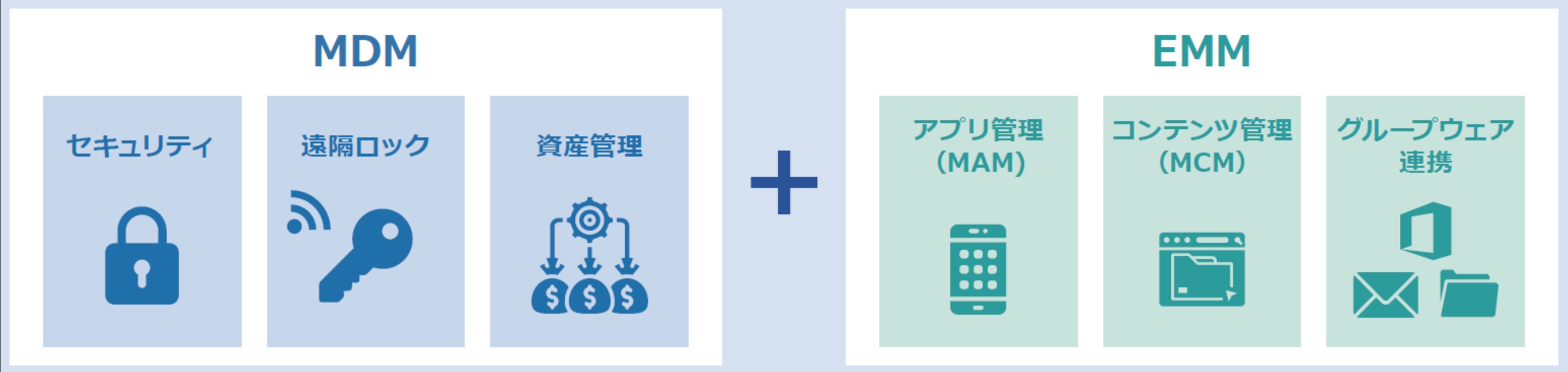 MDMとEMMの違い