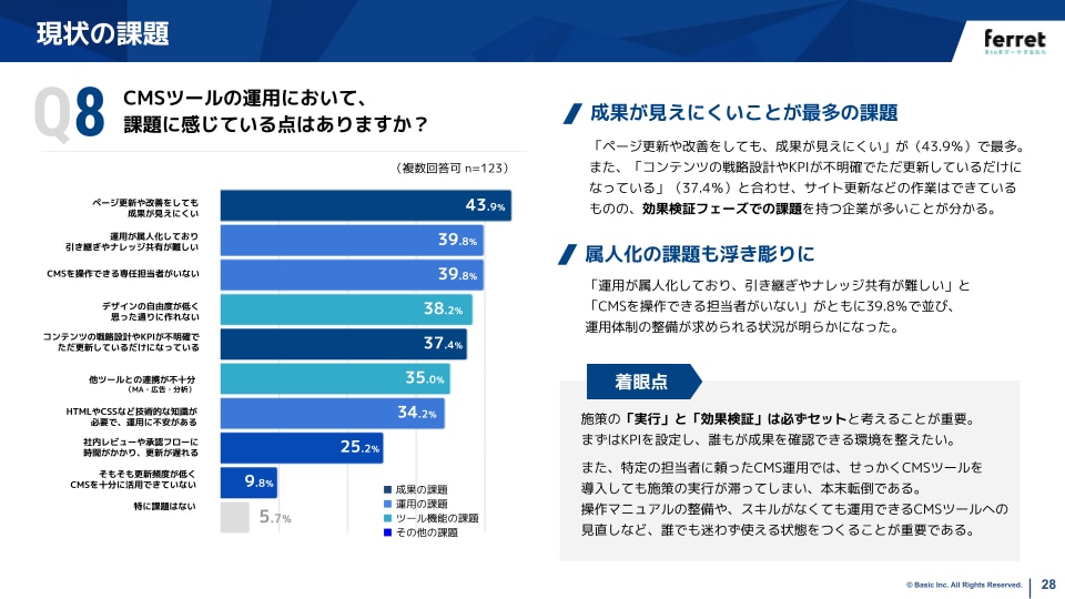 BtoBマーケティング調査レポートCMSツール編スライド例3