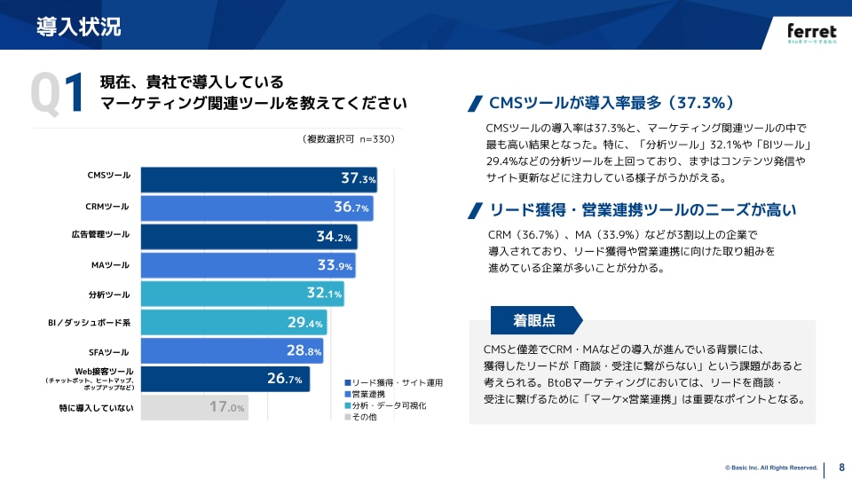 BtoBマーケティング調査レポートCMSツール編スライド例1