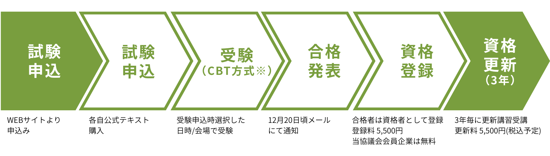 altテキスト