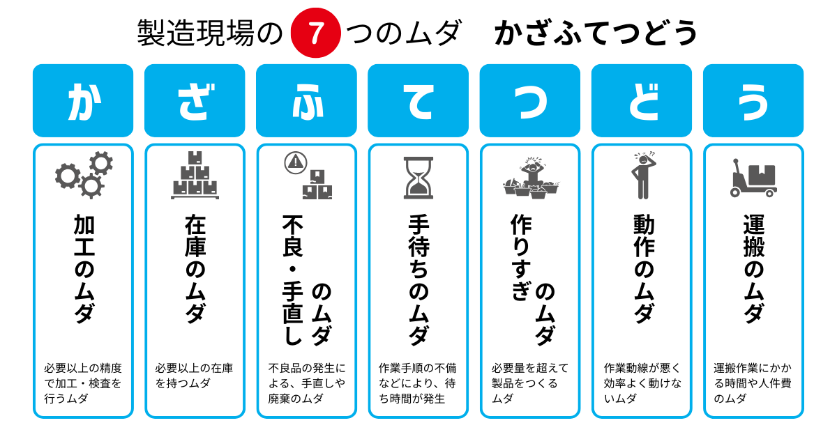 製造現場の7つのムダ「かさふてつどう」でコスト削減・効率化