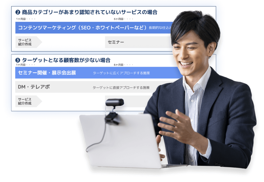 MAのノウハウサポート