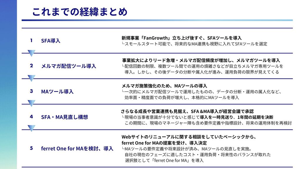 エキサイト様これまでの経緯
