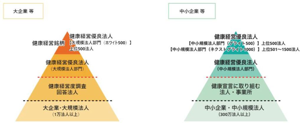 【健康経営優良法人】ホワイト500・ブライト500