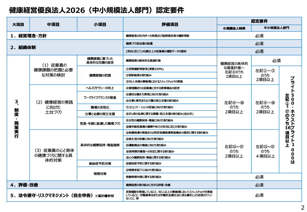 【健康経営優良法人2026】認定要件（中小規模法人部門）
