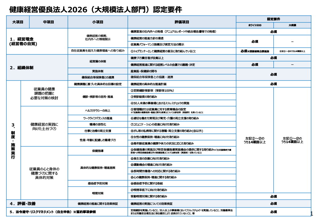 【健康経営優良法人2026】認定要件（大規模法人部門）