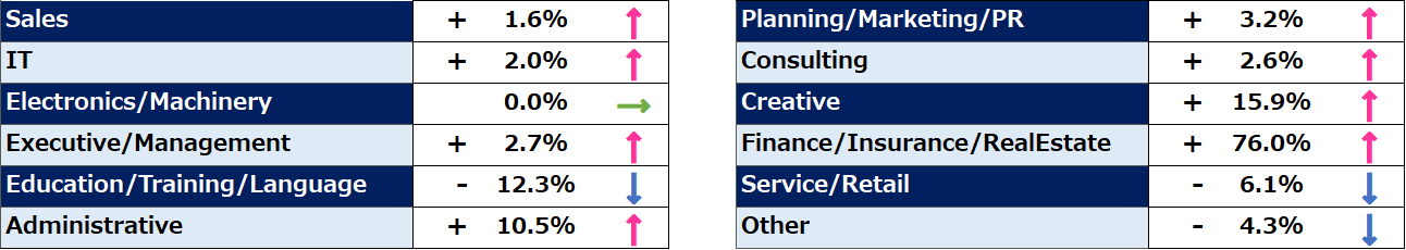 Comparison of July “Job Seekers” Trends (2025, Month-over-Month)