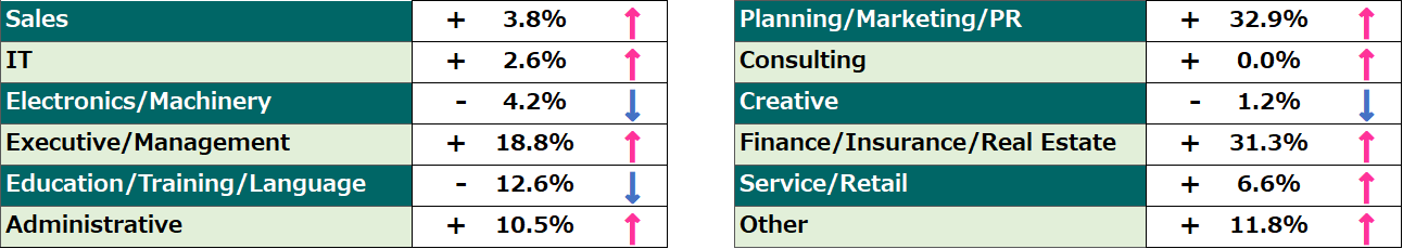Comparison of July “Job Seekers” Trends (2025, Year-over-Year)