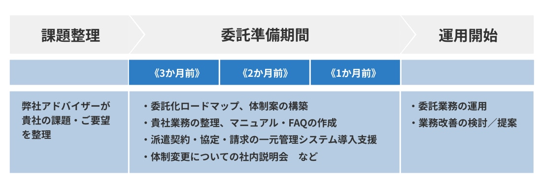 派遣管理デスク_02