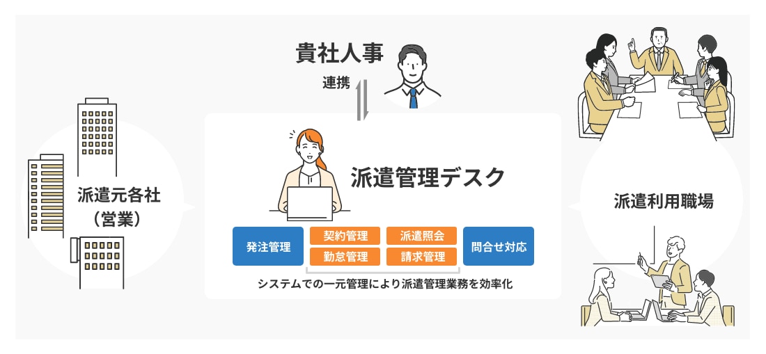 派遣管理デスク_01