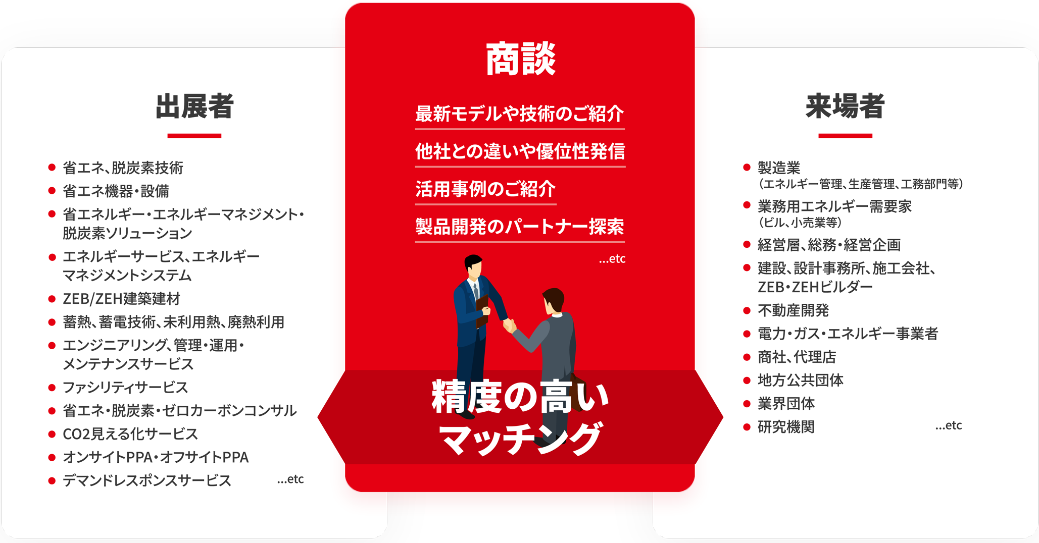 ENEXの特長