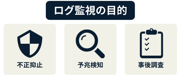 ログ監視の目的