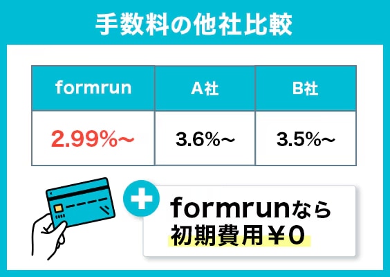 手数料の他社比較